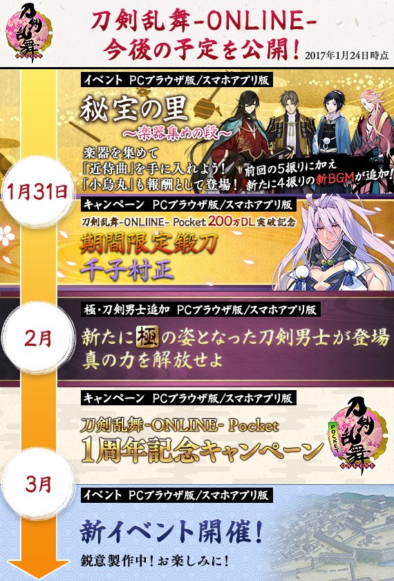 Dmm Gamesとニトロプラス 刀剣乱舞 Online 今後のイベント予定を発表 秘宝の里 や 千子村正 期間限定鍛刀を実施予定 Gamebiz