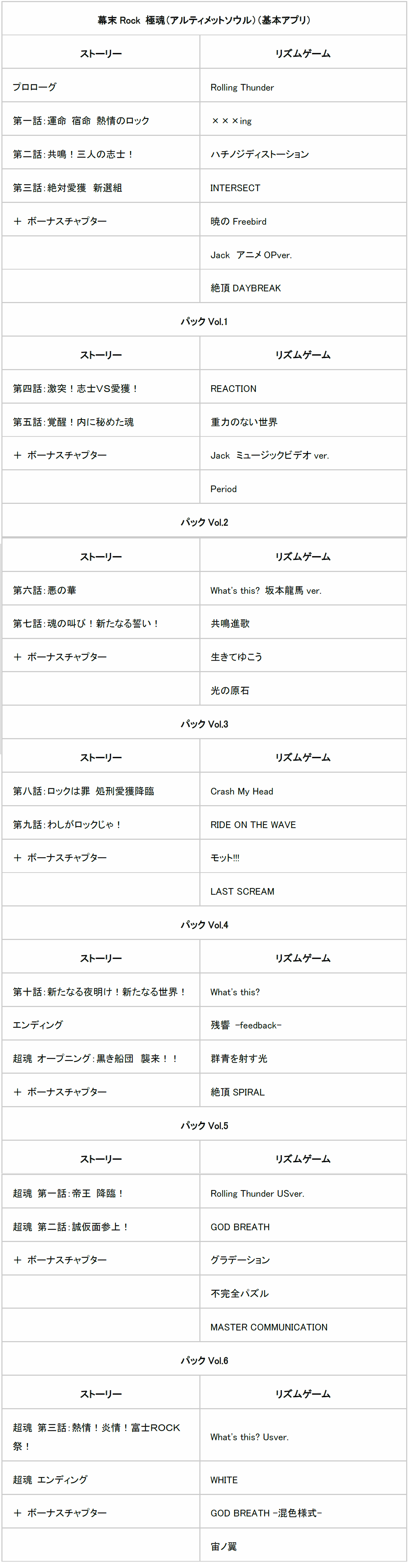 マーベラス 幕末rock 極魂 を9月10日より配信開始 基本アプリと6つのパックでストーリーと楽曲がそれぞれ楽しめる Gamebiz