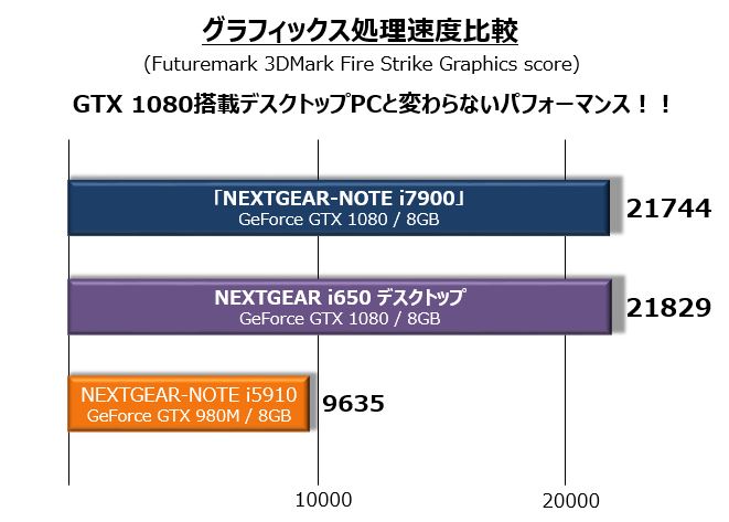 G-TUNE 4K液晶 ゲーミングノートPC /GTX 980M/32GBメモリ-