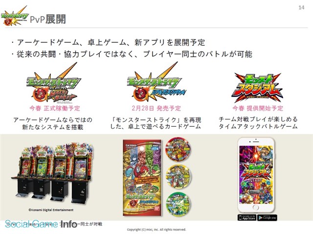 ミクシィ決算説明会 モンスト 売り上げは3q 10 12月 で300億円突破 4qは400億円見込む 中国の立ち上がりは北米と韓国上回る Gamebiz