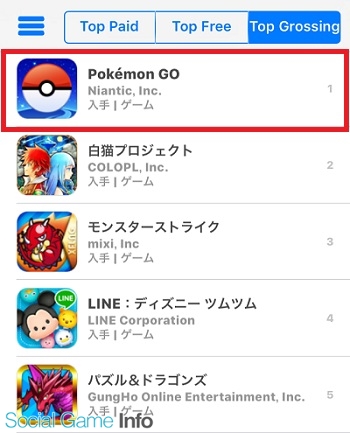 ポケモンgo が国内appstore売上ランキングで早くも首位獲得 人気アプリをごぼう抜き Gamebiz