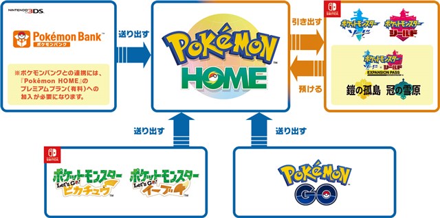 Nianticとポケモン ポケモンgo と Pokemon Home が本日より連携開始 ポケモン ソード シールド にも連れていくことが可能に Gamebiz