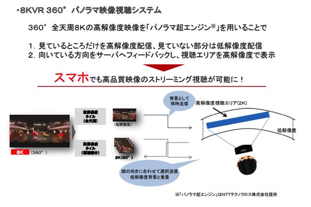 NTTドコモ、5G通信を見据えた8KVRミュージックビデオの提供を開始 安室