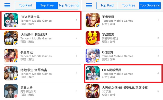 Tencent Fifa足球世界 をリリース 売上ランキングで4位に登場 ライバルのneteaseも ウイイレ 2タイトルを準備 Gamebiz