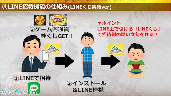 セミナー ゲーム業界のマーケティングにlineはどう生かせるか ゲーム業界向け Line活用セミナー をレポート Gamebiz