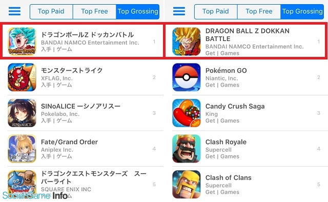バンナム ドラゴンボールz ドッカンバトル が日米英仏独加のapp Store売上ランキングで同時に首位獲得 Gamebiz