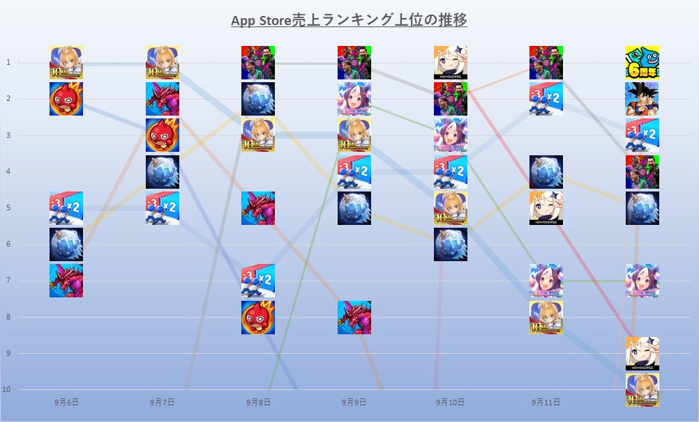 Google Play(1/6)】超・獣神祭の新限定キャラ「エル」（CV:雨宮