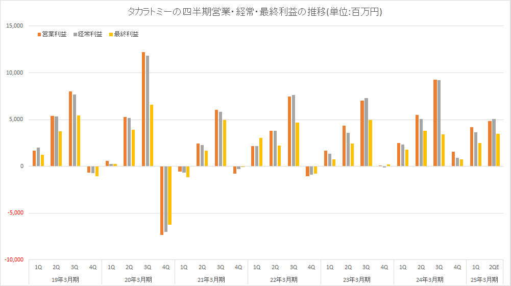 安い リードコナン 売上