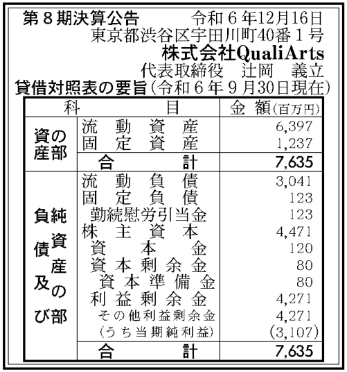 [CA] Qualiarts最新財報增長 6114.0% 偶大大成功