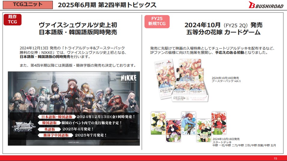 ブシロードの決算説明資料より…9月発売のホロライブTCGは売上