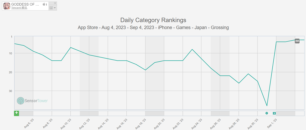 人気 コスチューム 売上 割合 ゲーム