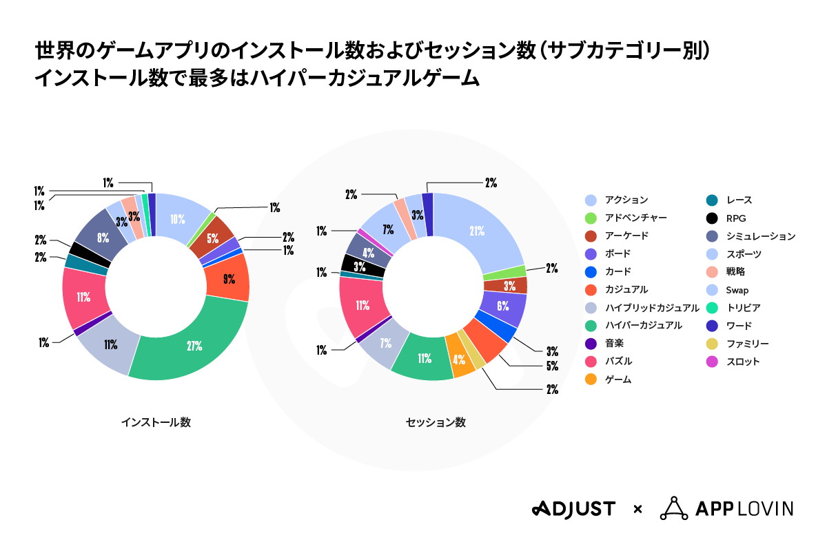 調整髮布移動應用趨勢2025報告...通過AI的演變來解釋應用程序市場的增長趨勢和未來