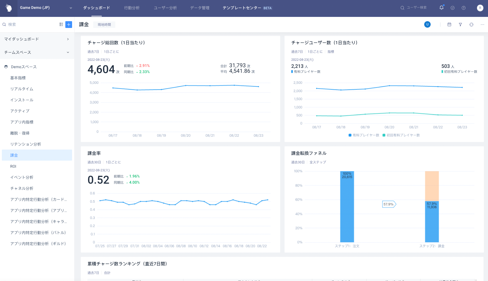 海外セミナーレポート】データ分析による研究と運用の一体化…『最強