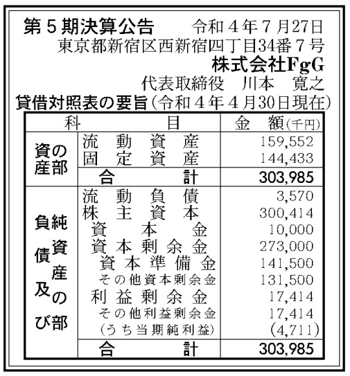 FgG、2022年4月期の決算は最終利益400万円 オリジナルの新作タイトルを 