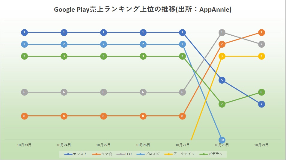 モンスターストライク - Apps on Google Play