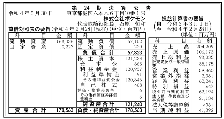 宝可梦公司公布21年年度财报 销售额达2042亿日元