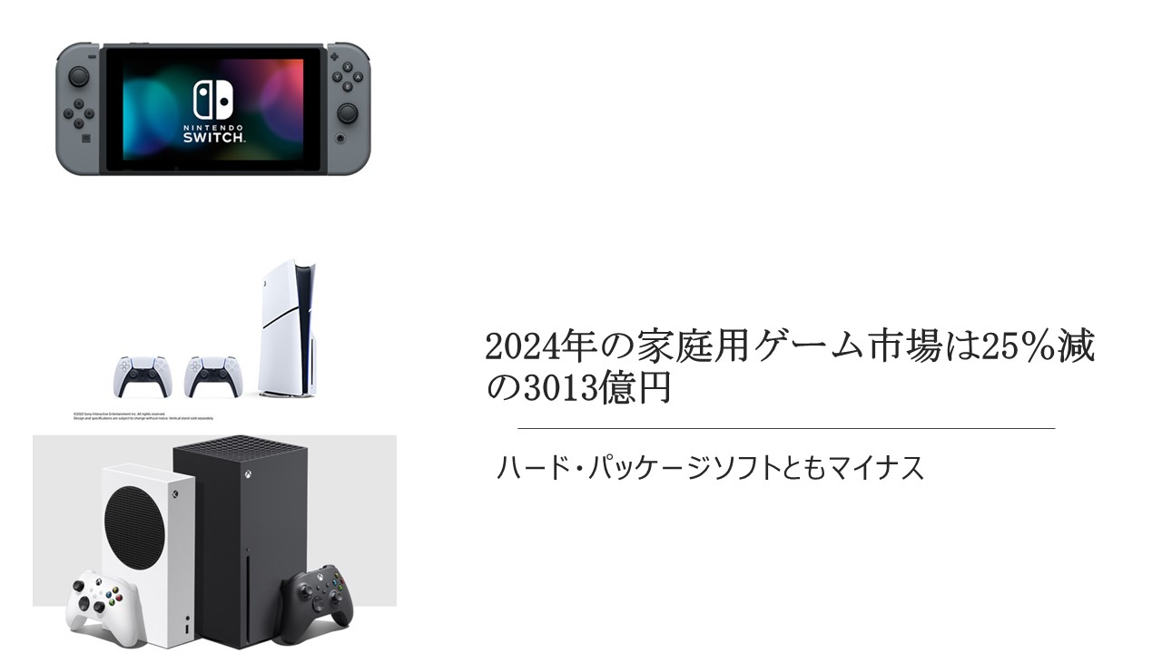 2024年國內家用遊戲市場規模（初步報告）下降25.4%至3013億日元…硬體下降30.3%至1894億日元，套裝銷售額下降17.9%至1119億日元