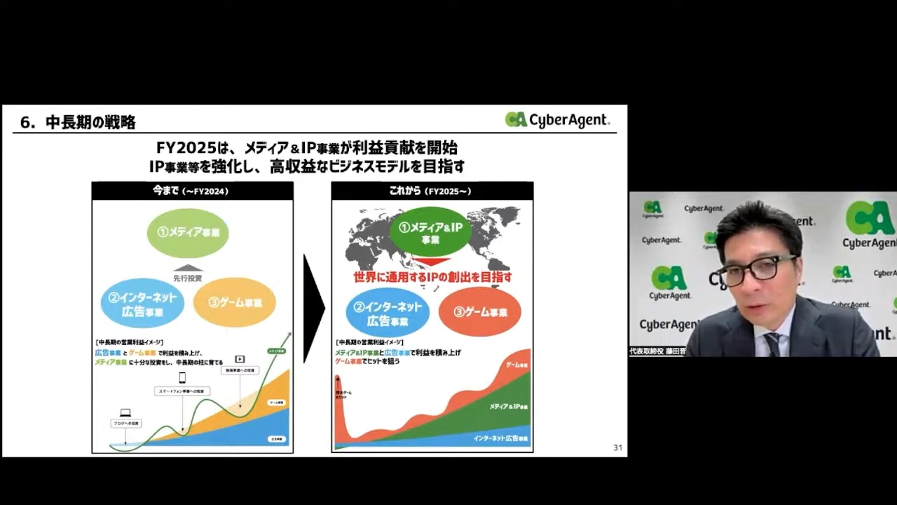 [早安GameBiz（1/30）]網絡經紀人和Capcom財務，索尼·格恩（Sony G Juen）在寂靜嶺2中超過200萬。