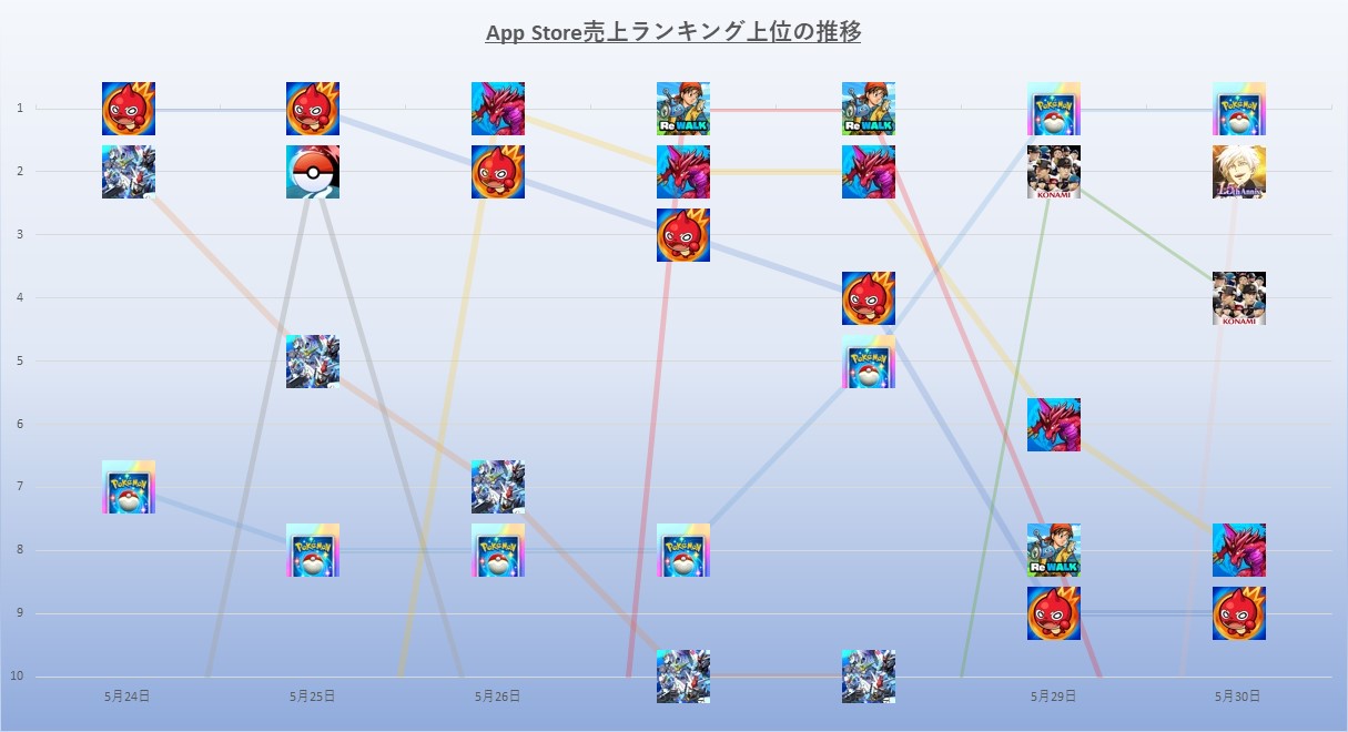 2014.05.20 【Vジャンプ×モンスト】鳥山明氏描きおろしのV