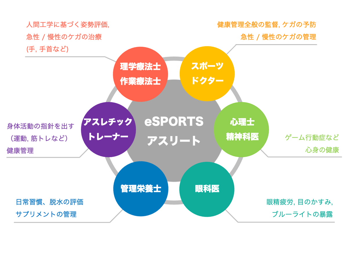 Games博士揭示了“博士遊戲玩家練習” ...通過改善姿勢和恢復疲勞，為遊戲玩家提供專業練習來提高性能