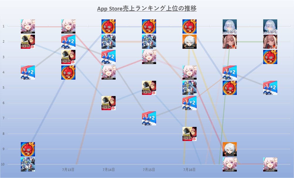 モンスト まとめ売り モンスト 【廃課金引退アカウント】黎絶10種運極 / ゼーレ等汎用