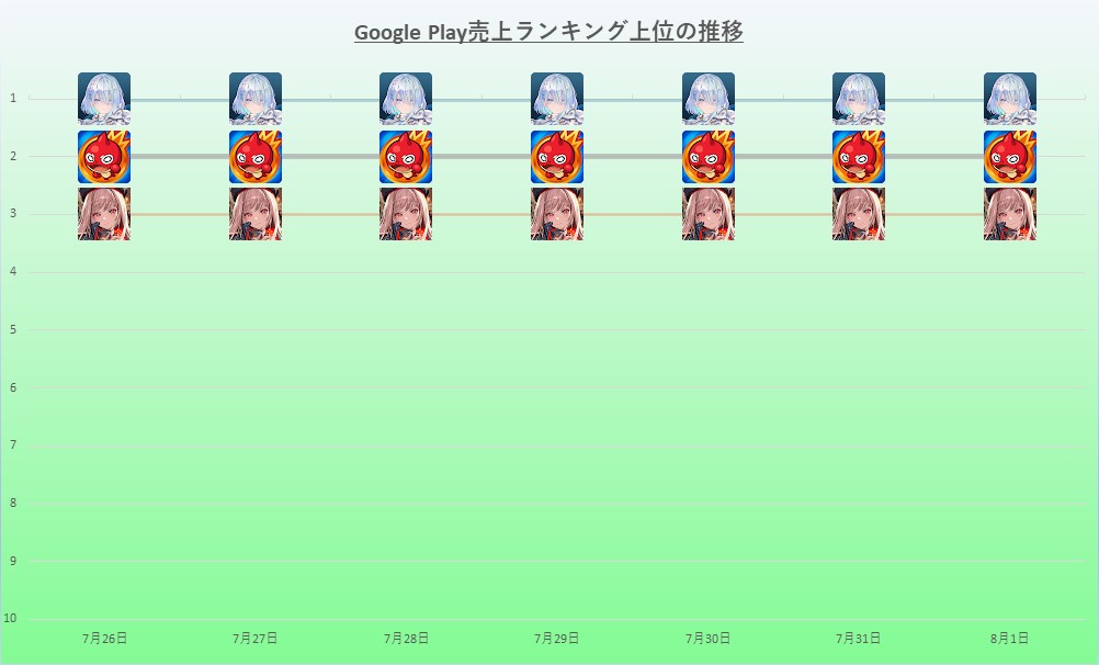 Ourpalm、『THE KING OF FIGHTERS '98UM OL』市原隼人さんが出演