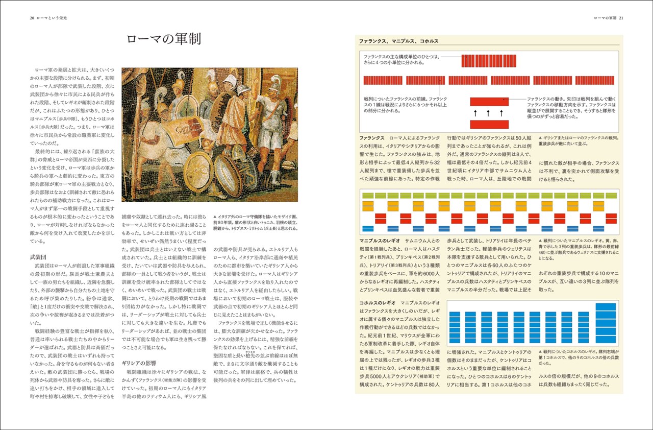 グラフィック社、書籍「古代ローマ帝国軍装大全 2000年にわたる