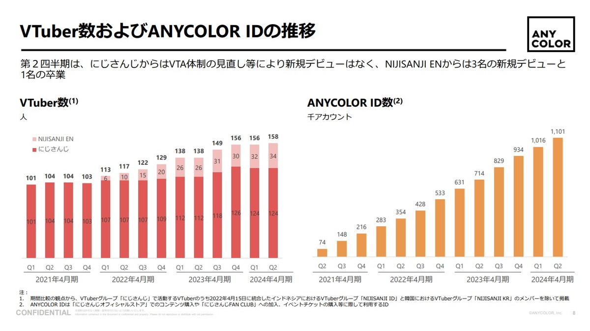 期間限定　7/27日迄の　スペシャルお値引きです。 78888円→74444円。 楽天証券 - ✨光通信債・好評販売中✨ 期間7年・年率2.60％(税