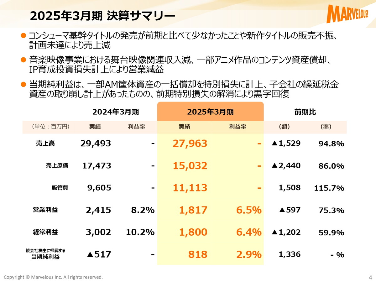 【6月末まで大幅値下げ】リーメント　サンプル　まとめ売り 現場の実務編36】年月単位で売上を集計する方法（TEXT＆SUMIFS