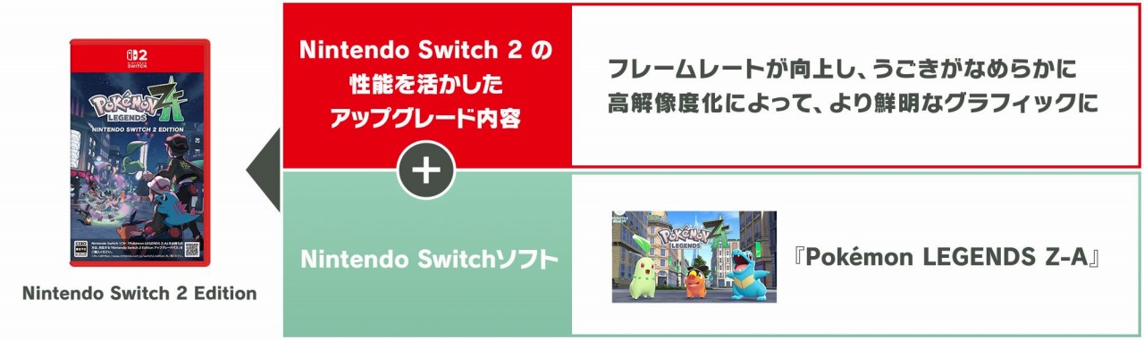 Pokémon LEGENDS Z-A』が10月16日に発売決定。ダウンロード版は6