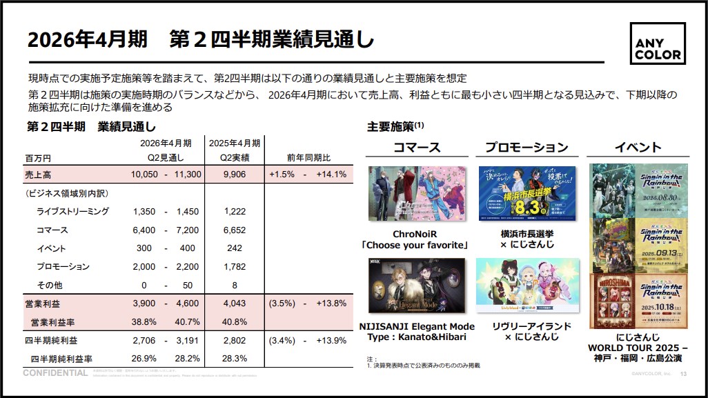 ANYCOLORの決算説明資料より…2Q(8～10月)業績見通しは今期の中で