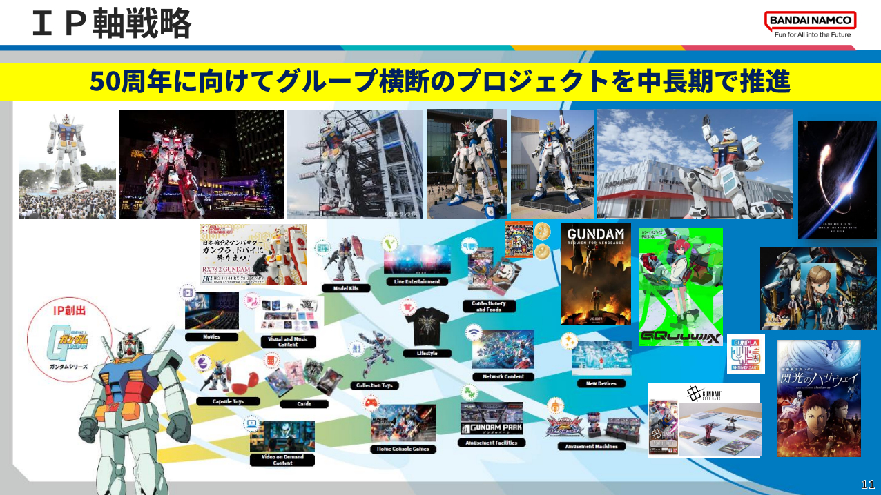 機動戦士ガンダム　アートコレクション2024　バンダイナムコ株主優待2024 バンダイナムコ 株主優待2024 機動戦士ガンダム アート