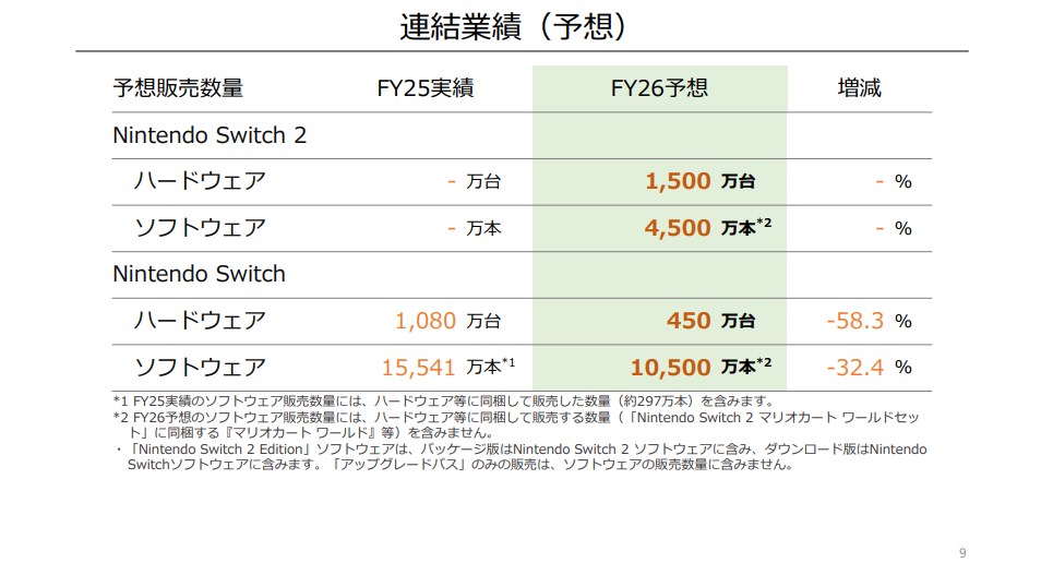 任天堂 会社案内 パンフレット 2012年度 採用 就職 ゲーム資料