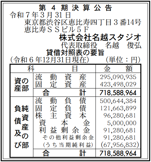 名越工作室 利潤暴增 323%！《人中之龍》之父操刀全球新作進展順利？