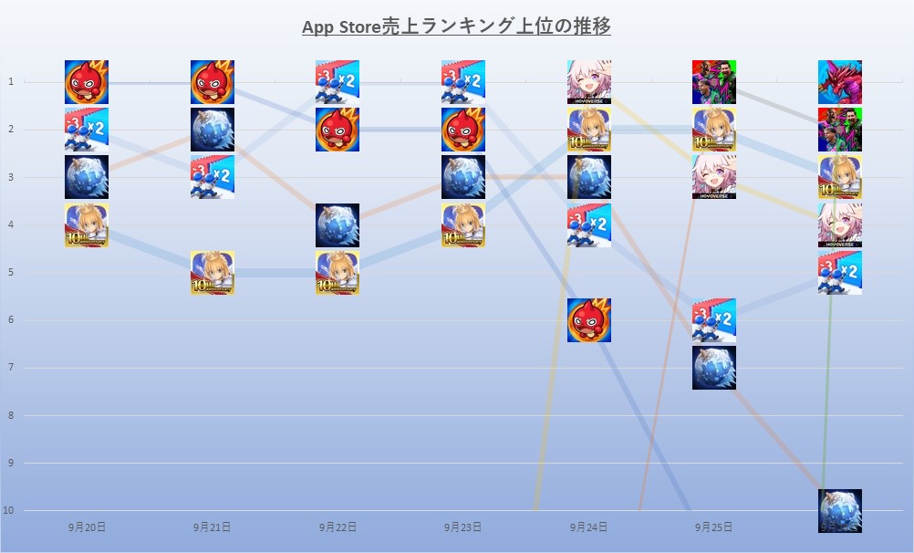 AppStore(9/13～9/19)】『モンスト』『ラストウォー』など5