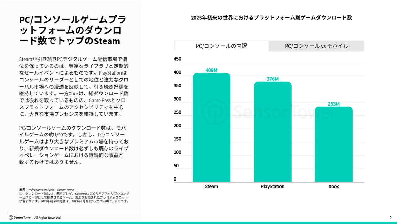 7DAYS 情報販売システム開発プログラム + 10000000円 安定年収獲得 モバイルゲーム開発のgumi、1年超ぶりに黒字転換 サ終響くも暗号