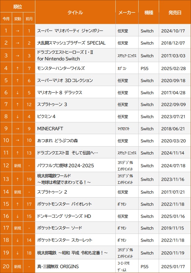 ゲームソフトまとめ売り ゲームソフトまとめ売り ゲームまとめ売り 8月更新】 ゼクス(z/x