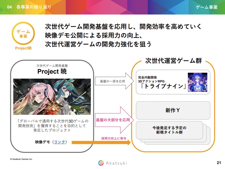 アカツキ様 アカツキゲームス × トゥーキョーゲームス 共同プロジェクト