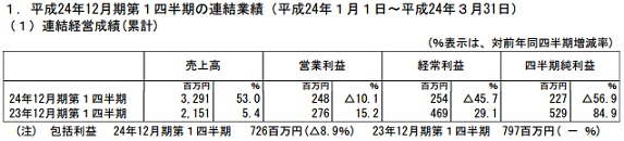 120510g00
