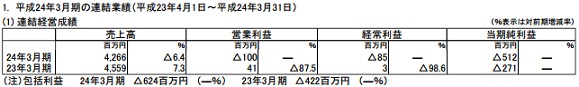 120515g02
