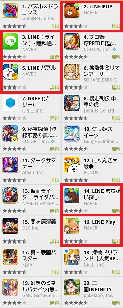 Nhn Japanの Line まちがい探し Android版が売上ランキング14位に上昇 Gamebiz