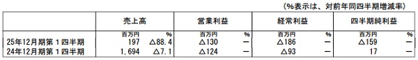 130513ae00